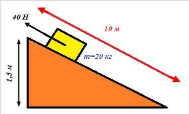 СОР ПО ФИЗИКЕ 3. На рисунке груз массой m поднимается на высоту h с горизонтальной плоскости. а) Опр