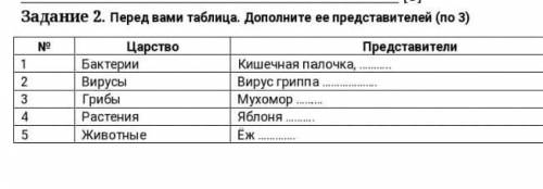 Задание 2. Перед вами таблица. Дополните ее представителей (по 3) Nº Царство Бактерии Вирусы Грибы Р