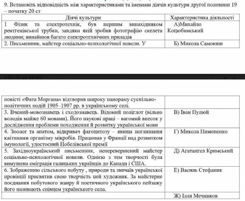 Встановіть відповідність між характеристиками та іменами діячів культури другої половини 19 – початк