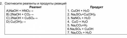 2 ЗАДАНИЕ ПО ХИМИИ СОР 2. Соотнесите реагенты и продукты реакцийРеагент Продукт​