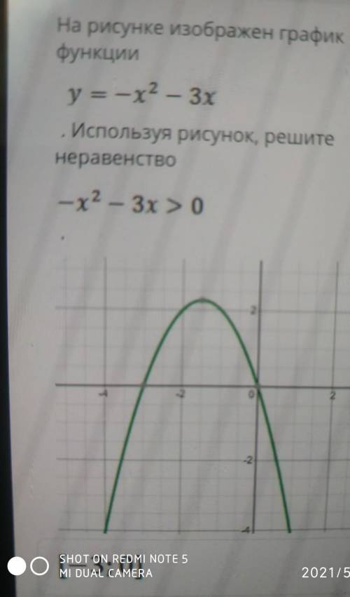 На рисунке изображен график функцииу = -х2 – 3хИспользуя рисунок, решитенеравенство—x2 – 3x > 0​