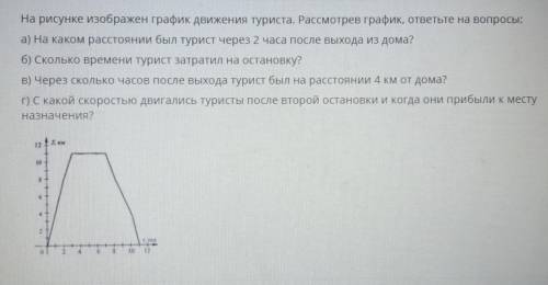 РЕШИТЬ ЭТО СОР только задание Г остальное не надо​