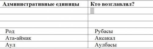 4) Заполни таблицу «Административное устройство казахского ханства» Люди добрые ​