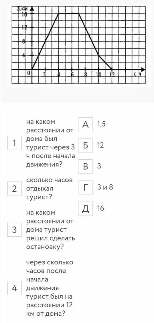 МОЛЮ <3 Пользуясь графиком движения туриста, установите соответствие между вопросами (1-4) и отве