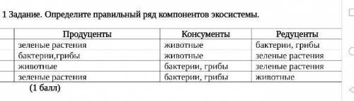 Задание. Определите правильный ряд компонентов экосистемы ​