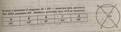 В колі з центром О АС і ВD - діаметри. Кут АОД = 84. АСВ - ?