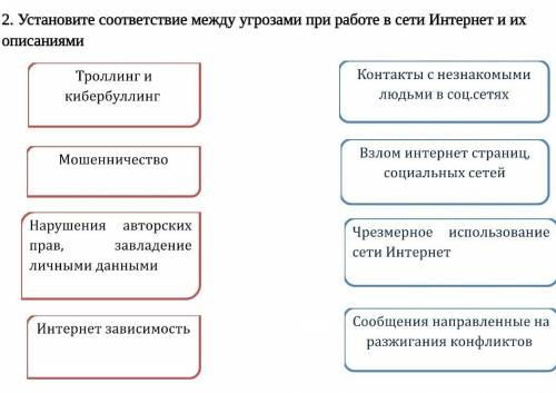 Установите соответствие между угрозами при работе в сети Интернет и их описаниями​