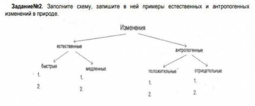 Задание№2. Заполните схему, запишите в ней примеры естественных и антропогенных изменений в природе.
