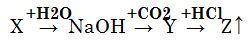 Встановіть речовини Х, У та Z у схемі перетворень: