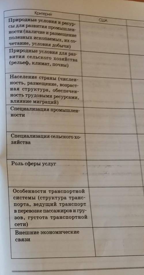 Канада 2. Заполните таблицу.Сравнительная экономико-географическаяхарактеристика США и Канады​