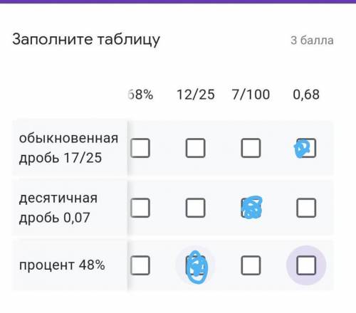 Заполните таблицуобыкновенная дробь 17/25десятичная дробь 0,07проценты %48​