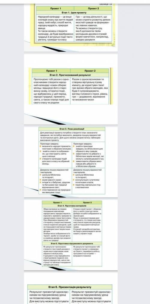 Юние информатики мне с проектом номер 2 ! С/р ​