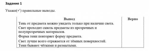 Задание 1 Урам правильные выводы.ВерноВыводТсь от предмета можно увидеть только при налїгчип света.С