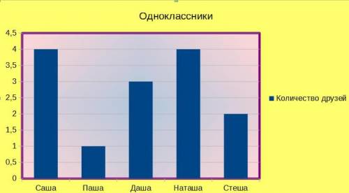 Как называется эта диаграмма?