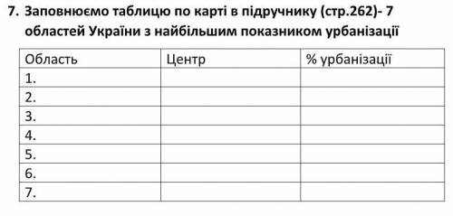 7 областей України з найбільшим показником урбанізації (зробити таблицю) ​