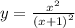 y = \frac{ {x}^{2} }{(x + 1 {)}^{2} }