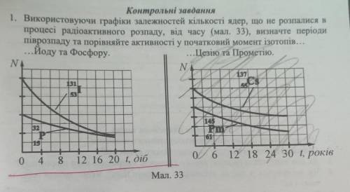 Використовуючи графіки залежностей кількості ядер, що не розпалися в процесі радіоактивного розпаду.