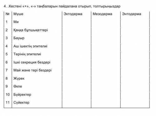 Кестені «+»«-» пайдалана отырып, толтырыңыз​