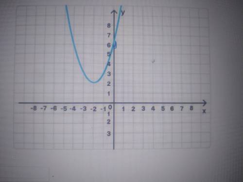 Найдите значение b по графику функции y=ax^2+bx+c, изображенному на рисунке.