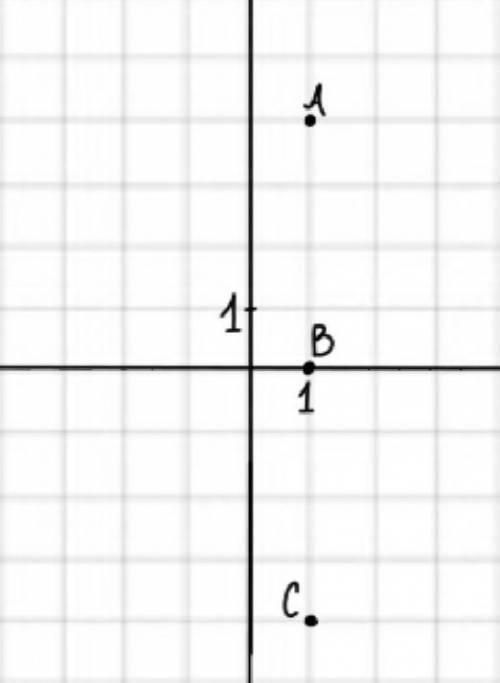 Отметьте на координатной плоскости точки: A(1;4), B(1;0), C(1;-4)