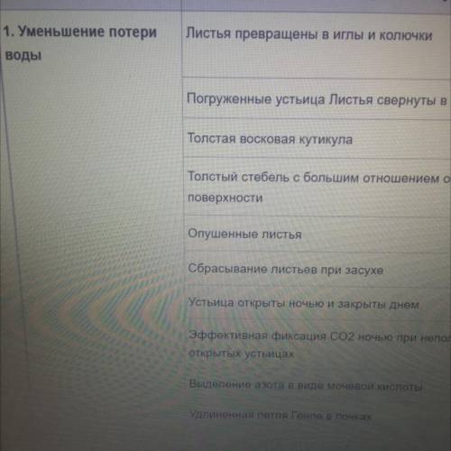 виды при растений засушливых мест к уменьшению потери воды является превращение листьев на​