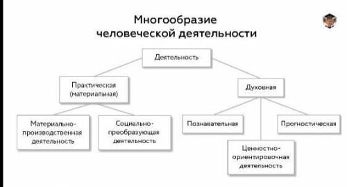 2. Основные достижения научной деятельности (не менее трех) ответ дайте короткий чтоб сразу в тетрад