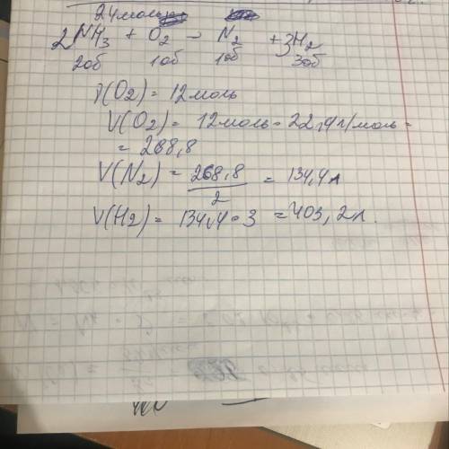 Складіть рівняння реакції згоряння амоніаку NH3 у кисні з утворенням азоту й води. Обчисліть об’єм к