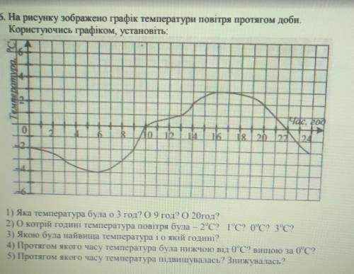 у меня есть 40 минут что бы написать кр​