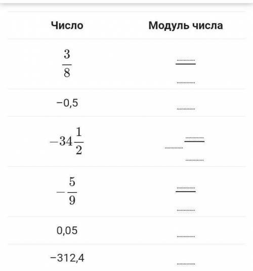 мне по математике это задания ​