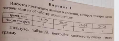 V. Проверочиая работа. Вариант 1 Имеются следующие данные о времени, которое токарт м затрачивали на