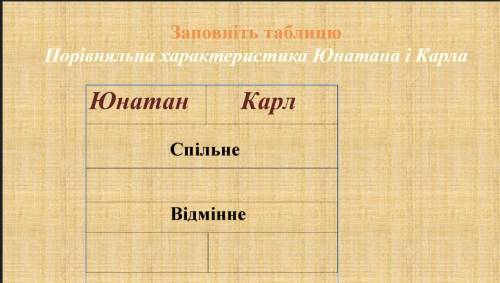 Спільне та відмінне між юнатаном та карлом з твору Брати лев'яче серце