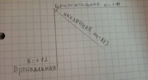 выполнить геометрическое-черчение. Разделить отрезок на две равные части: n частей горизонтально, n 