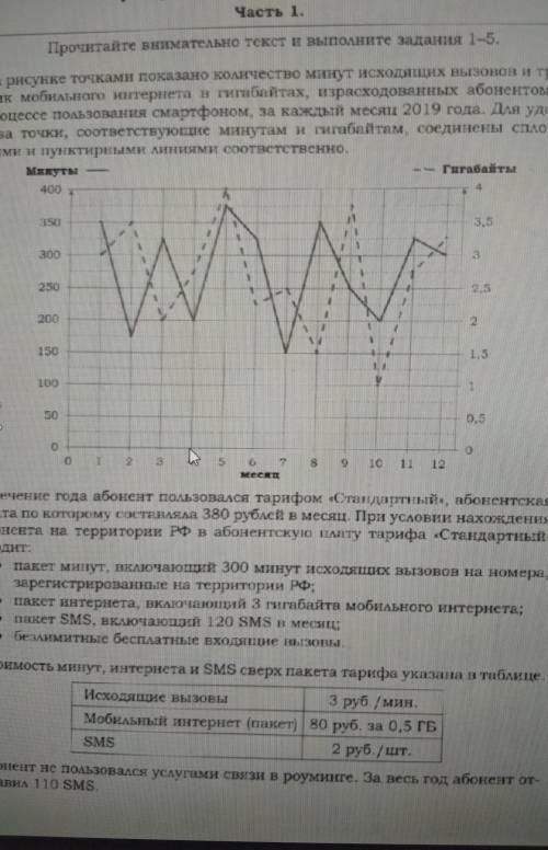 на сколько процентов увеличилось количество минут исходящих вызовов в ноябре по сравнению с октябрём