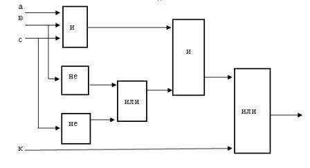 Дана логическая схема. Построить соответствующее ей логическое выражение ! В долгу не останусь!