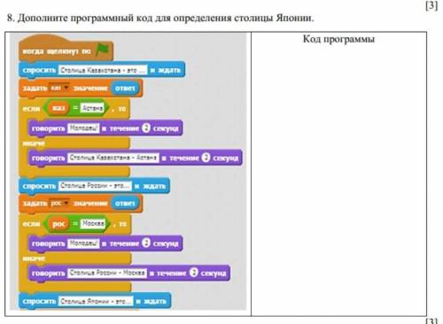 Дополните программный код для определения столицы Японии​