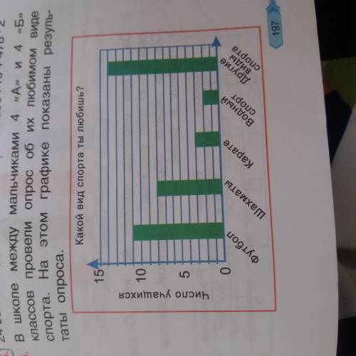 В школе между мальчиками 4 А и 4Б классов провели опрос об их любимом виде спорта. На этом графике п