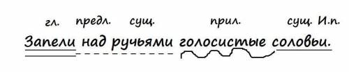 Запели над ручьями голосистые соловьи. КАК РАСТАВИТЬ СТРЕЛКИ?