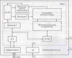 с устройством ЭВМ. Нужно описать элементы схемы и их взаимодействие