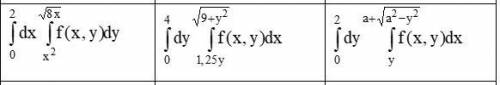 честные даю. 1. Решить уравнения 2. Изменить порядок интегрирования в повторном интеграле.