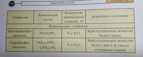 Химия !  ответить на задание 4; и 5 (Таблица во вложении) и с меня лучший ответ!))