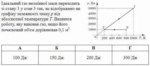 Нужно решение, термодинамика, вопрос со зно