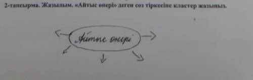 Айтыс өнері деген сөз тіркесіне кластер жазыңыз​СОР