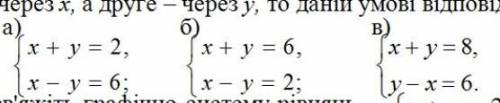 сума двох чисел дорівнює 6, а їхня різниця дорівнює 2. якщо перше число позначити через х, а друге -