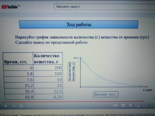 нужно начертить график в тетради, должен получиться как на картинке