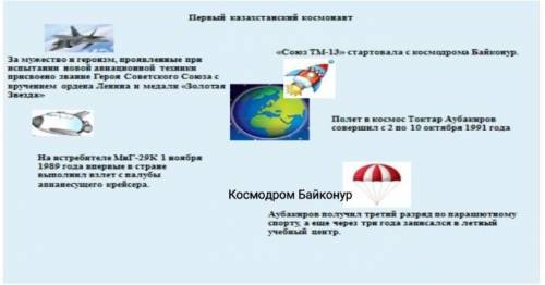 Задание 1.Рассмотри иллюстрацию. На какую тему можно составить рассказ по картинке? Объясни, почему