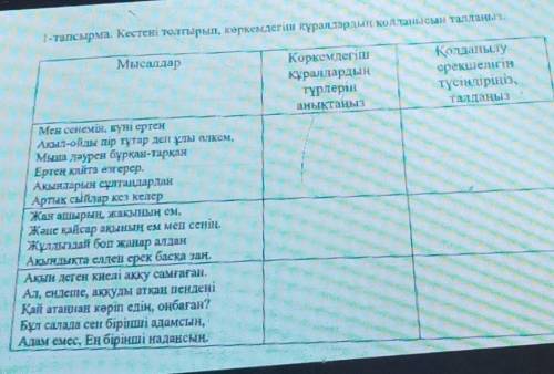 2-тапсырма Кестені толтырып, көркемдегіш құралдардың қолданысын талдаңыз. Мысалдар Көркемдегіш құрал