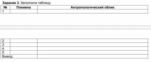 Заполните таблицу.ПлеменаАнтропологический облик​