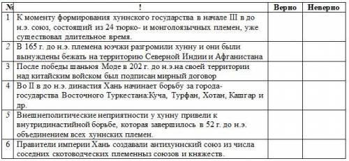 1. В приведенной ниже таблице отметьте свой вариант ответа «+» напротив каждого утверждения. № ! Вер