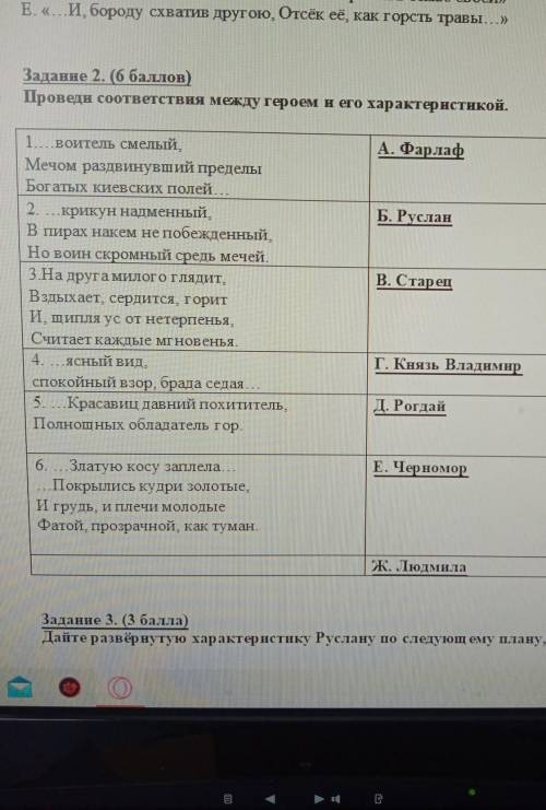 Проведи соответствие между героями его характеристикой СОР .​