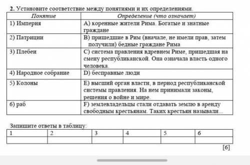 Установите соответствие между понятиями и их определениями. Понятие Определение (что означает)1) Имп